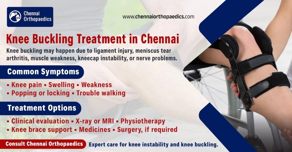 Banner advertising knee buckling treatment in Chennai, showing a patient wearing a knee brace; lists common symptoms and treatment options.